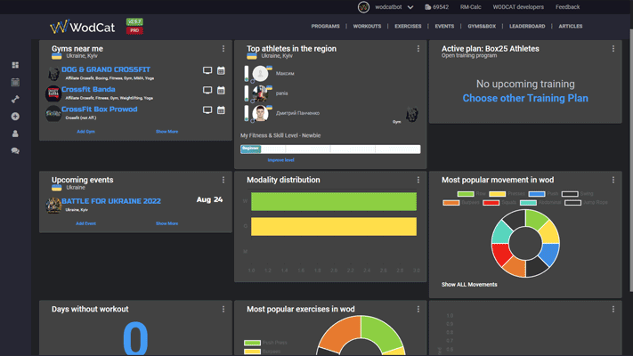 Crossfit app Dashboard